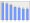 Evolucion de la populacion 1962-2008