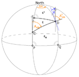 Geodesy