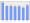 Evolucion de la populacion 1962-2008