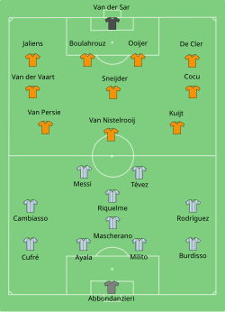 Aufstellung Niederlande gegen Argentinien