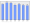 Evolucion de la populacion 1962-2008