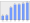 Evolucion de la populacion 1962-2008