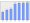 Evolucion de la populacion 1962-2008