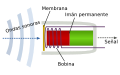 испански .svg