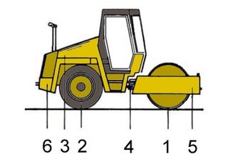 Schema eines Walzenzugs