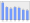 Evolucion de la populacion 1962-2008