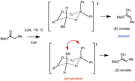 Ireland model for lithium enolate stereoselectivity. In this example, the (E) enolate is favored.