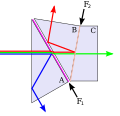 Three-CCD