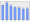 Evolucion de la populacion 1962-2008