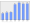 Evolucion de la populacion 1962-2008