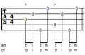 Tablatura 1:Rolagem do Polegar Alternado (Thumb-Alternating Roll) Mixedⓘ