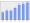 Evolucion de la populacion 1962-2008