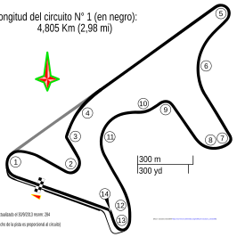 Autódromo Termas de Río Hondo