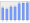 Evolucion de la populacion 1962-2008