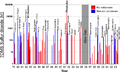 Volcanic SO2 events.