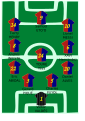 Alineació tipus del FC Barcelona la temporada 2008-09, vencedor de la triplet