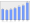 Evolucion de la populacion 1962-2008