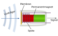 rootsi .svg