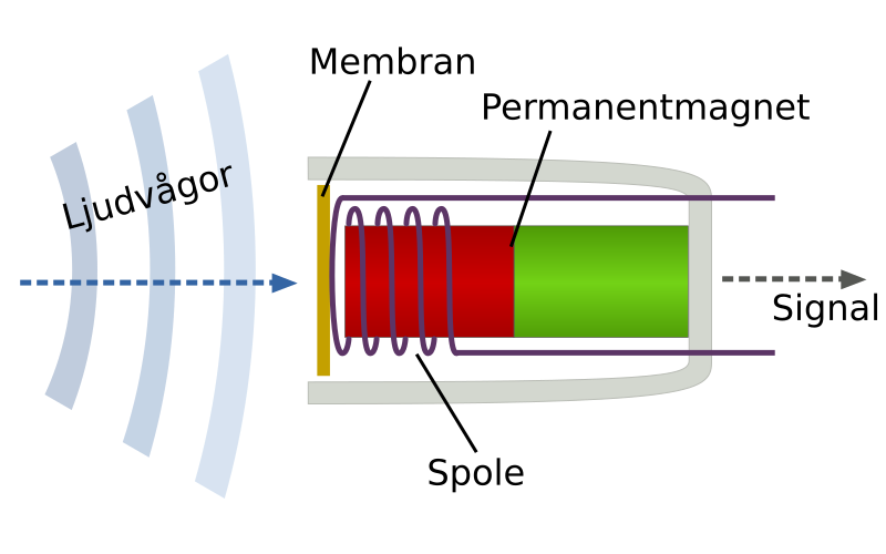 File:Tauchspulenmikrofon-sv.svg