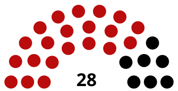 Taninthayi Region Hluttaw (2015)