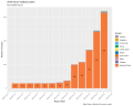 2019-nCoV Global Cases