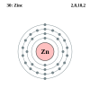 Zinc's electron configuration is 2, 8, 18, 2.