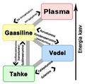 eesti • estonià