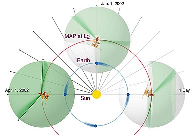 Órbta y estrategia para examinar el cielo del WMAP