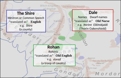 Tolkien accidentally created a linguistic puzzle by using three different pseudo-translated Germanic languages for peoples in his story.[10]