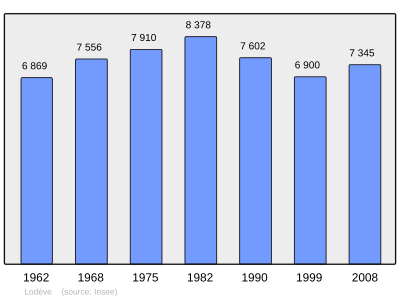 Referanse: INSEE