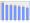 Evolucion de la populacion 1962-2008