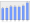 Evolucion de la populacion 1962-2008