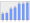 Evolucion de la populacion 1962-2008