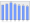 Evolucion de la populacion 1962-2008