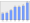 Evolucion de la populacion 1962-2008