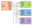 Serial Peripheral Interface Bus