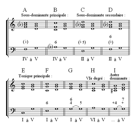 Cadence, accord préparatoire