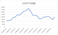 Thumbnail for version as of 09:51, 14 February 2023