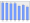 Evolucion de la populacion 1962-2008