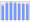 Evolucion de la populacion 1962-2008