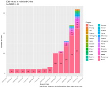 Casos confirmados en la República Popular China, 2019-2020.