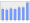 Evolucion de la populacion 1962-2008