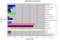 Wikipedianer pro Einwohner, siehe Wikipedia:Wikipedistik/Soziologie/Erhebungen