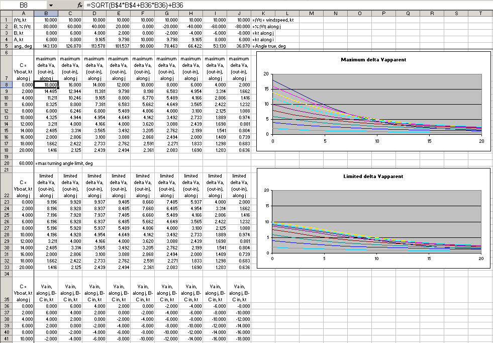 Numerical version of model above