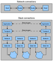 Internet protocol suite