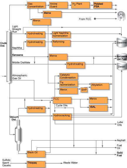 Berkas:Diagram proses kilang.jpg