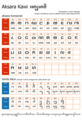 Tabel perbandingan aksara Kawi dengan aksara Jawa disertai bunyi dalam Alfabet Fonetis Internasional