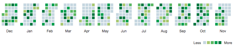 Calendar Heat Map