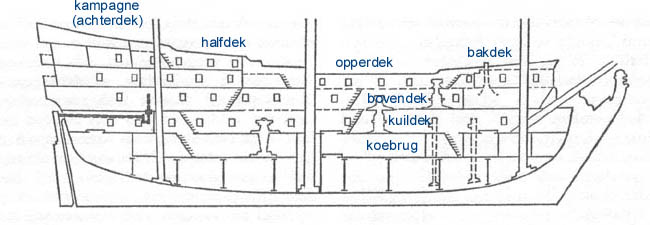 naar een afbeelding uit Skeppet