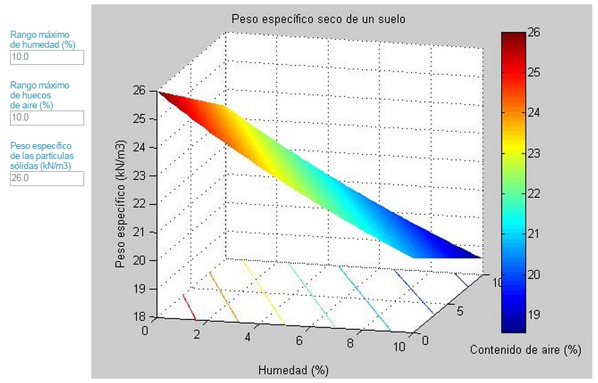 Densidad